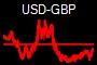 USD-GBP
